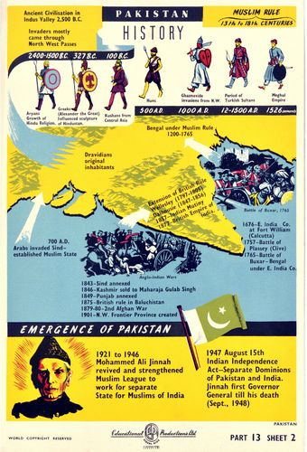 Vintage India Pakistan Partition History of Pakistan Information Poster Reprint A3/A4