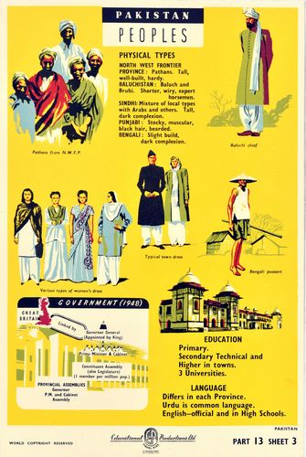 Vintage India Pakistan Partition The Peoples of Pakistan Information Poster Reprint A3/A4