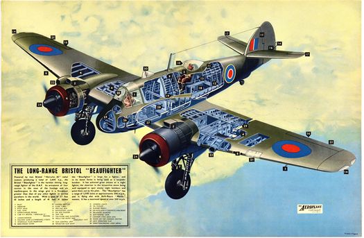 Vintage World War Two Bristol Beaufighter Poster Print A3/A4