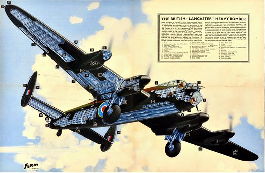 Vintage Avro Lancaster Bomber World War Two Poster Print A3/A4