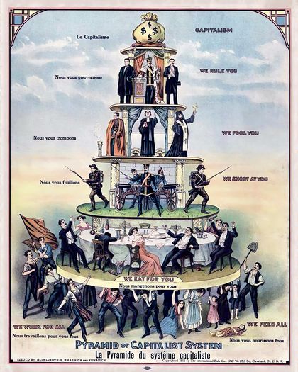 Vintage Communist Pyramid Of Capitalism Poster Print A3/A4