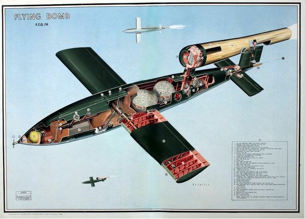 World War Two British MOD V1 Doodlebug Flying Bomb Poster A3 Print