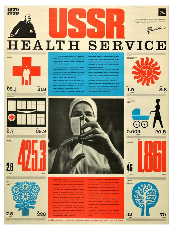 Vintage Soviet Union Health Service Poster Print A3/A4