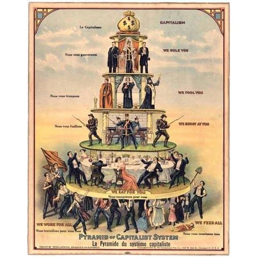 Vintage Communist Pyramid of Capitalism Poster A3 Print – Vintage ...