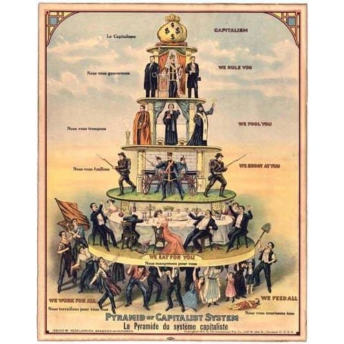 Vintage Communist Pyramid of Capitalism Poster A3 Print - A3